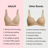 JellyLift Comfort Shaping Bra